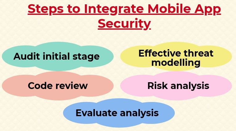 mobile app security
